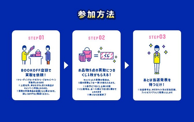 年末限定：買取で福来たるキャンペーン！申込み方法